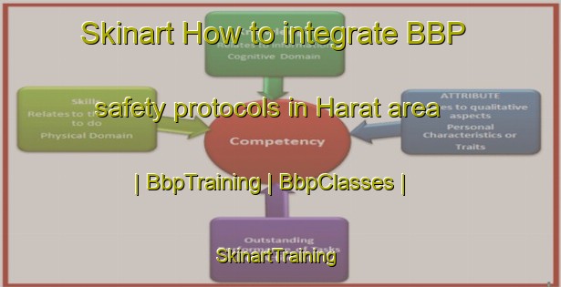 Skinart How to integrate BBP safety protocols in Harat area | BbpTraining | BbpClasses | SkinartTraining-Turkey